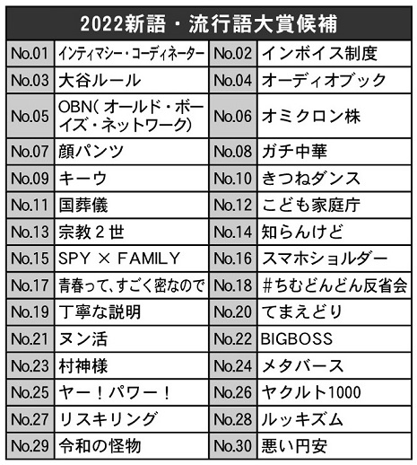 2022流行語ノミネート一覧