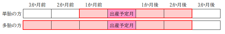 産前産後機関