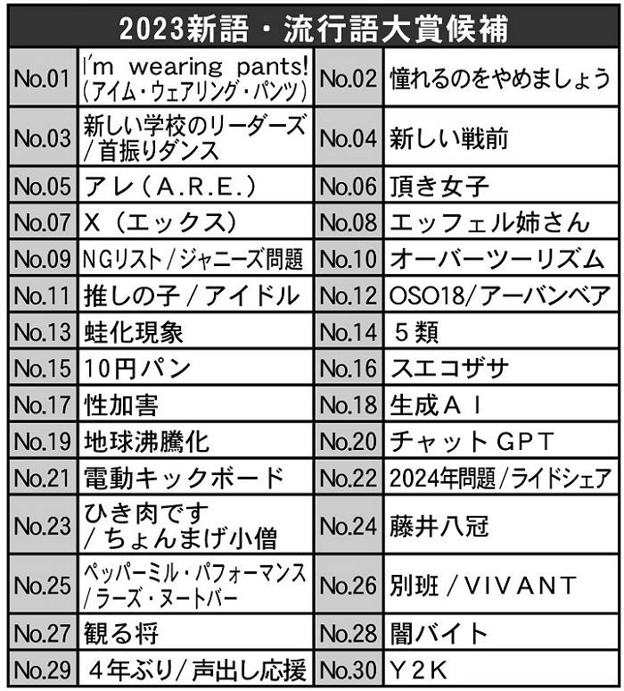 流行語大賞表画像