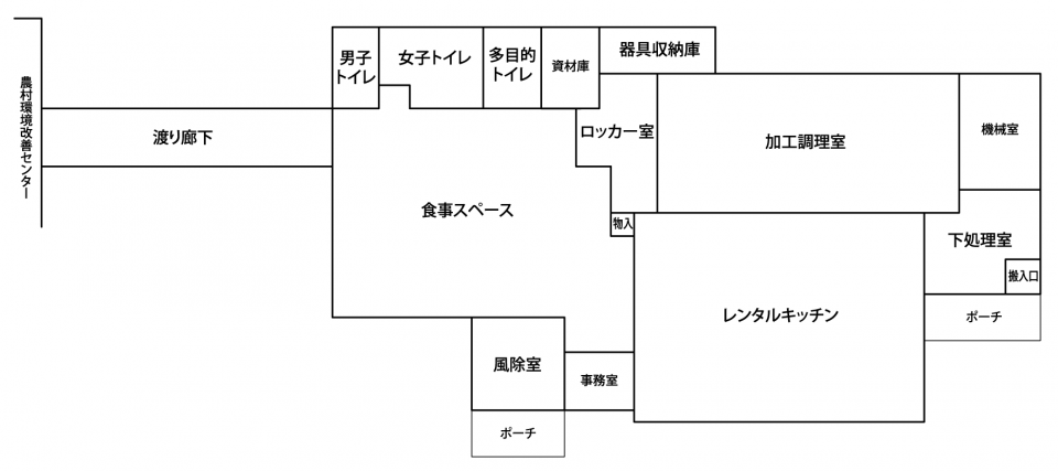 キッチンスタジオ平面図