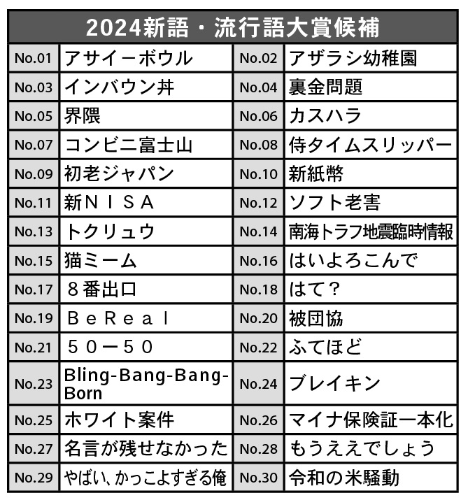 2024新語・流行語大賞候補