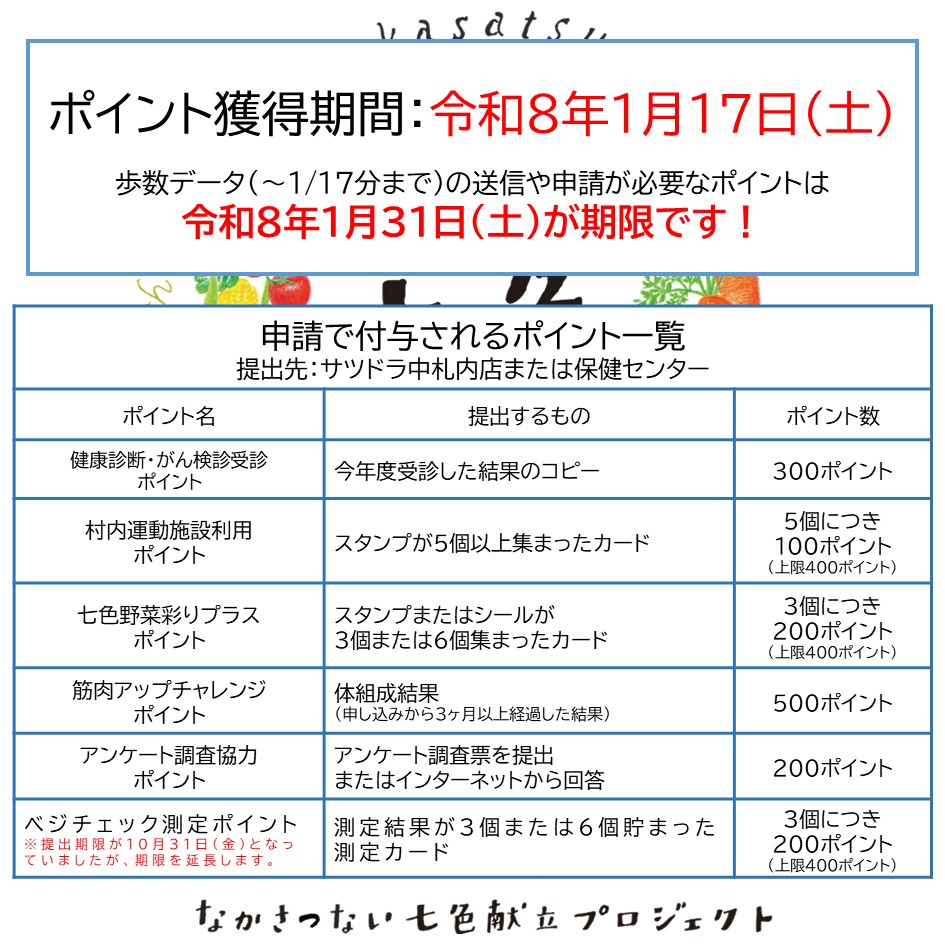 R7申請ポイント一覧