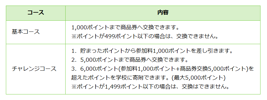 コース