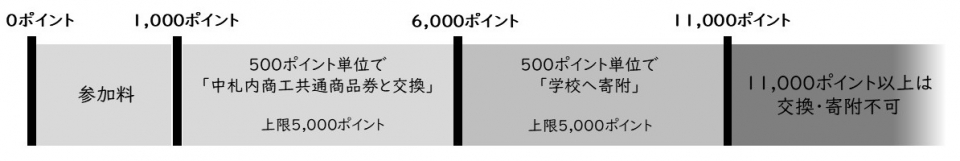 チャレンジコース説明
