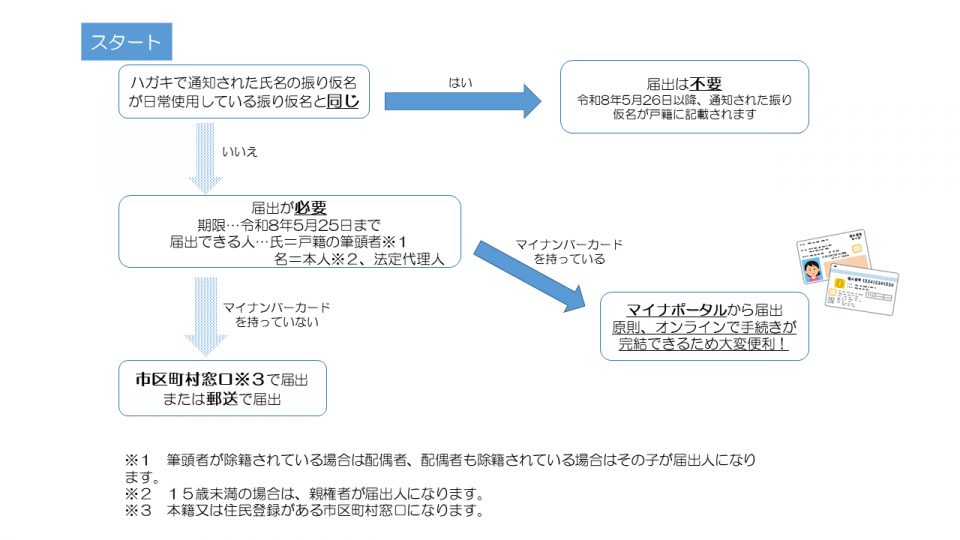 HP画像修正後