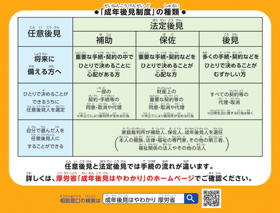 類型