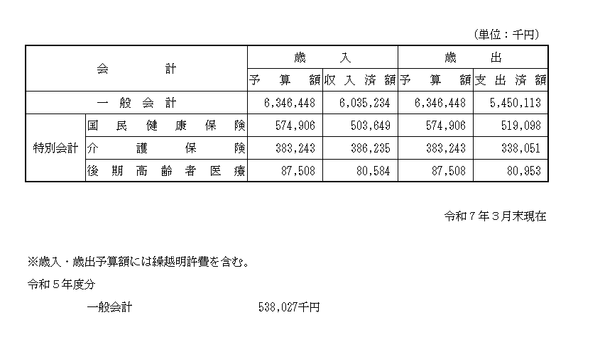 歳入歳出