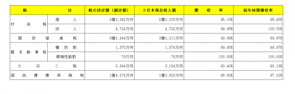 税金