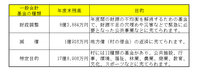 基金残高