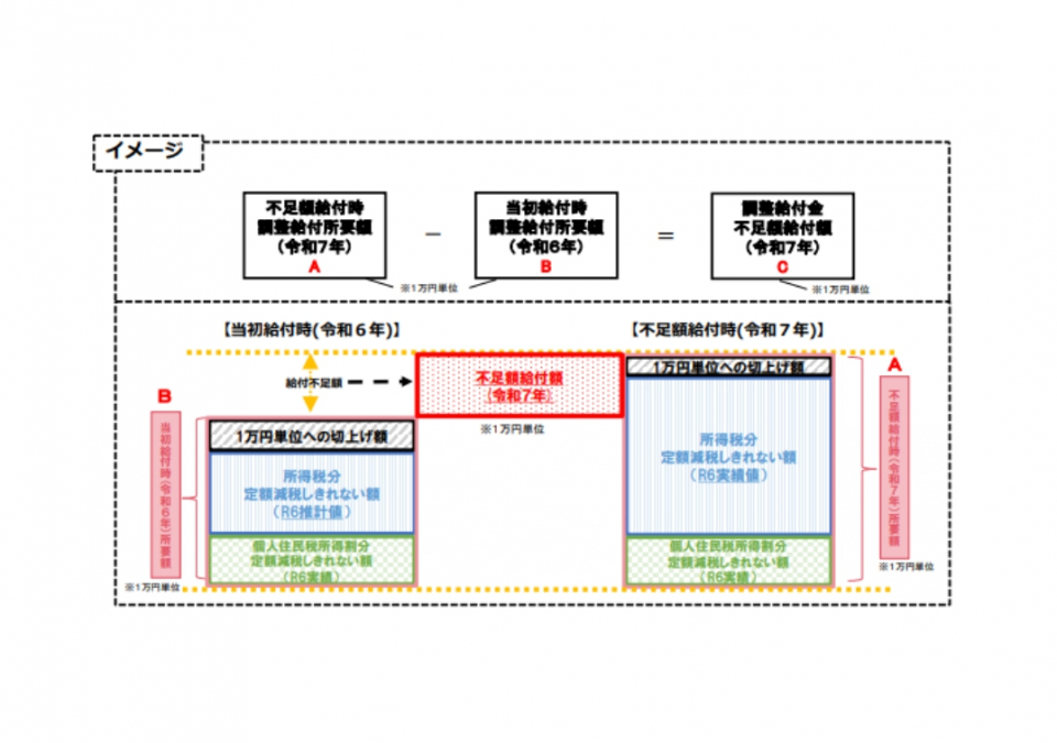 支給額イメージ