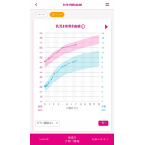 身体曲線【乳児】