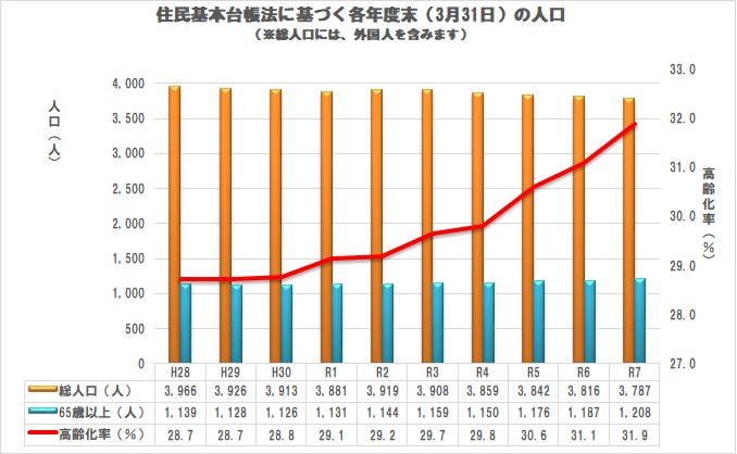人口