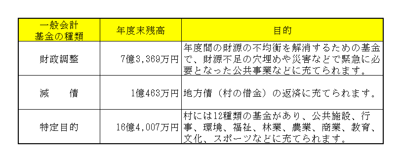 基金