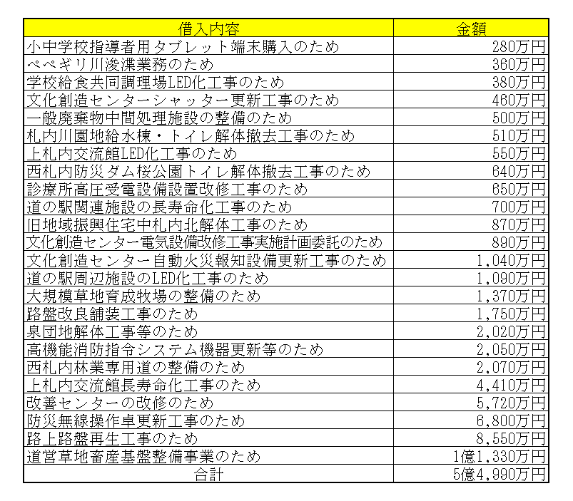 地方債