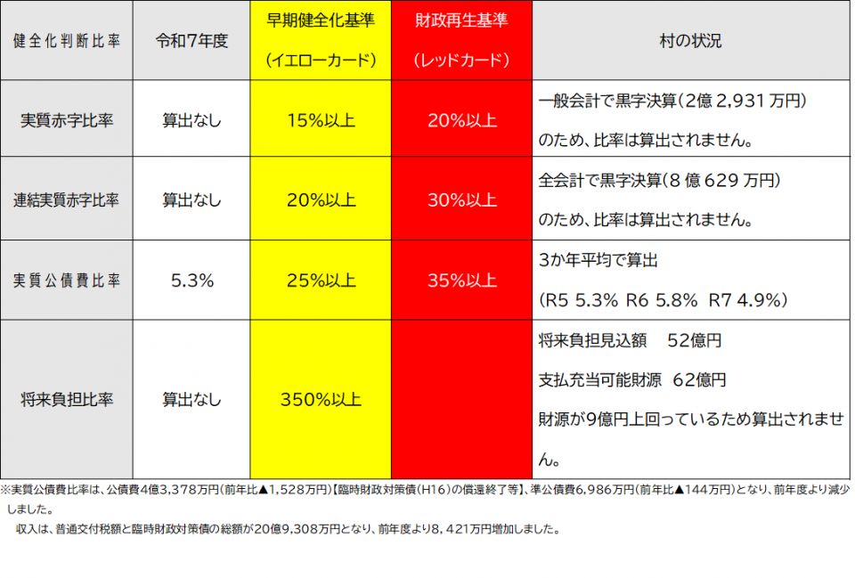健全化