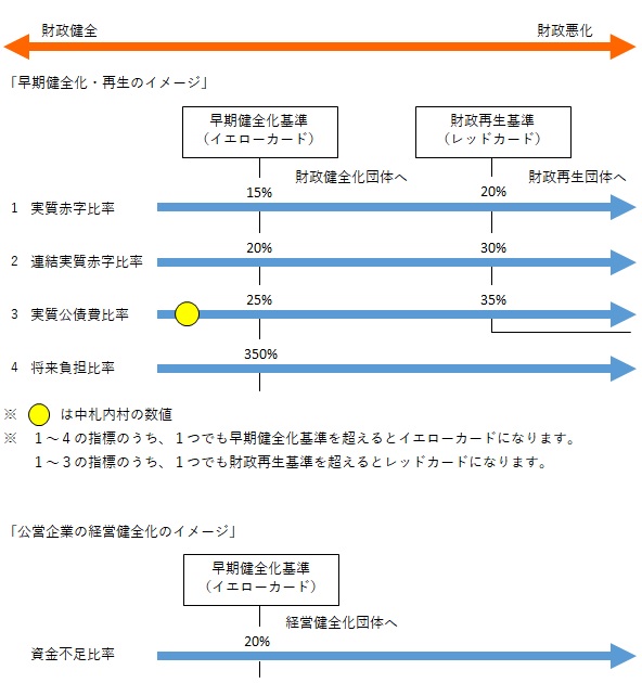 健全化2