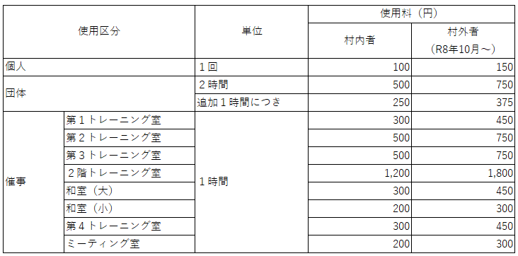 HP用
