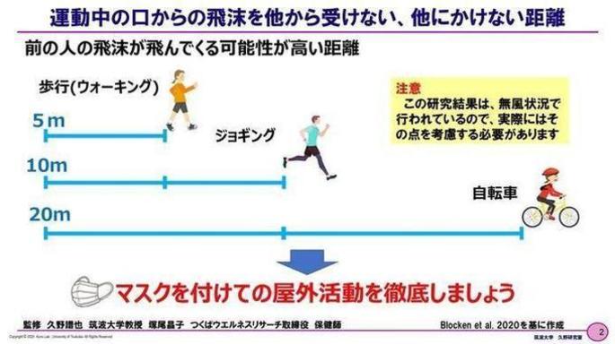 マスク未着用時の飛沫の拡大シミュレーション