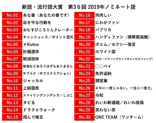 新語・流行語大賞2019