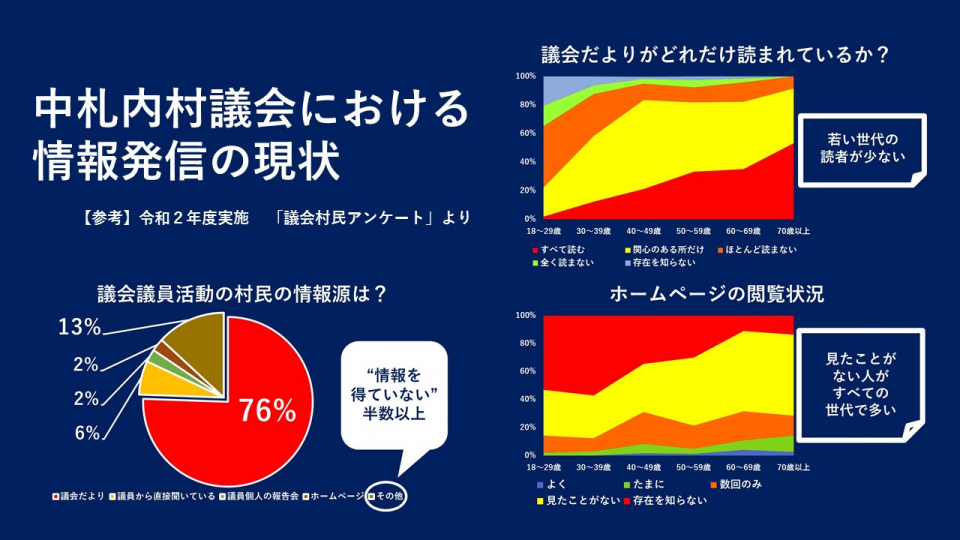 情報発信の現状